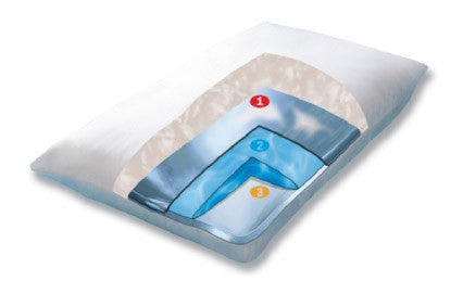 MediFlow Water Pillows